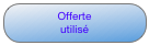 Offerte 
utilisé